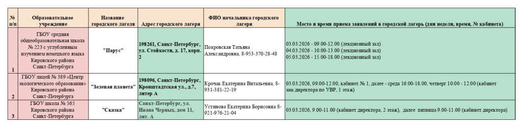 График приема заявлений в ГОЛ ВЕСНА 2026 в ШКОЛАХ_.jpg
