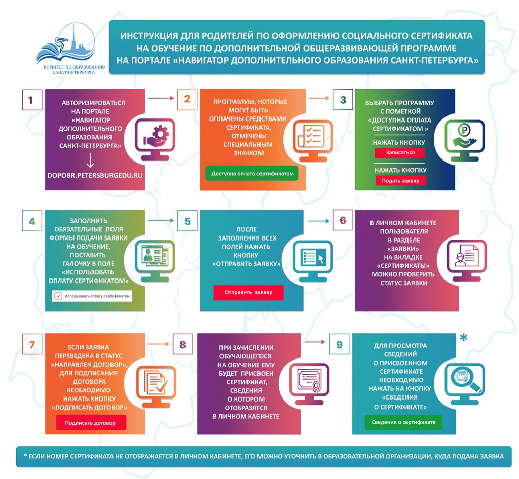 инструкция для родителей ПФДО КДОП 2026.jpg